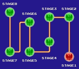 Eight stages.